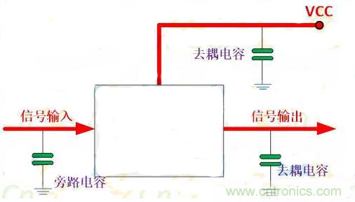 一文讀懂電容在電路中起什么作用？