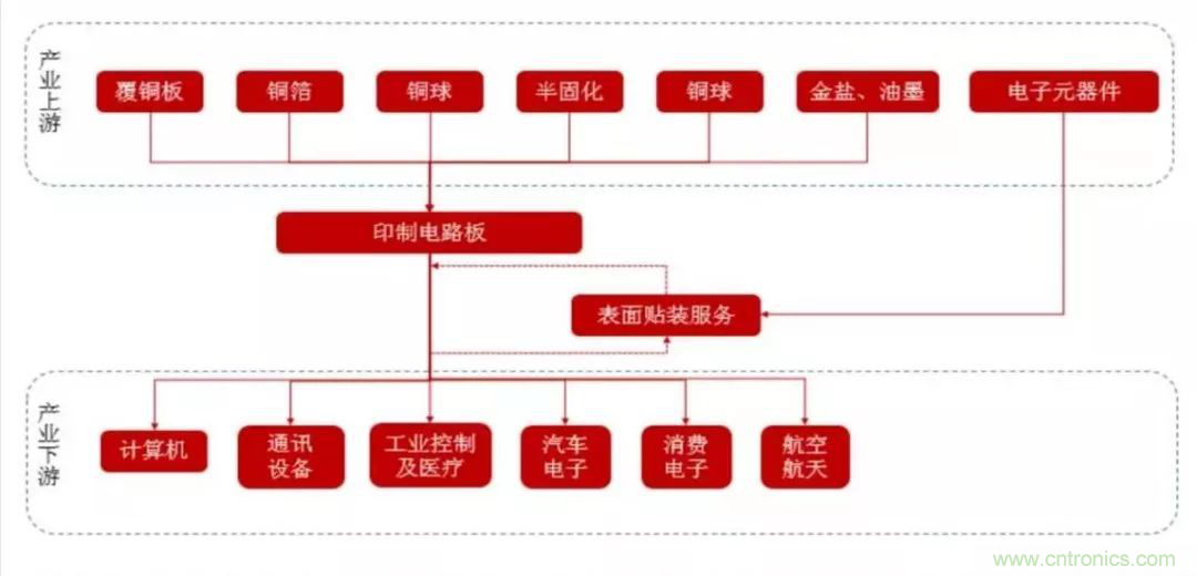 5G時代,與CEF共迎PCB發展良機 5G時代,與CEF共迎PCB發展良機