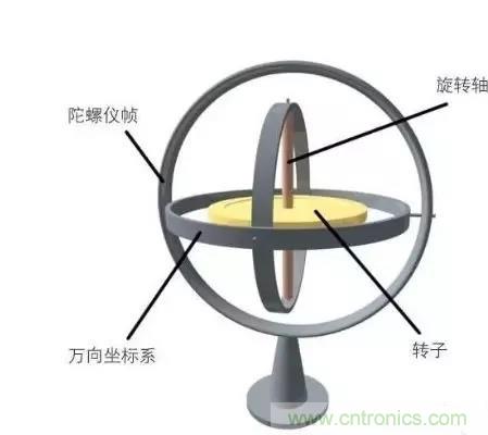 深度解析陀螺儀傳感器工作原理 深度解析陀螺儀傳感器工作原理