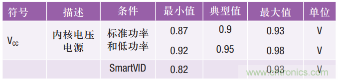 FPGA電源的“護(hù)理和喂養(yǎng)”:成功的道與因