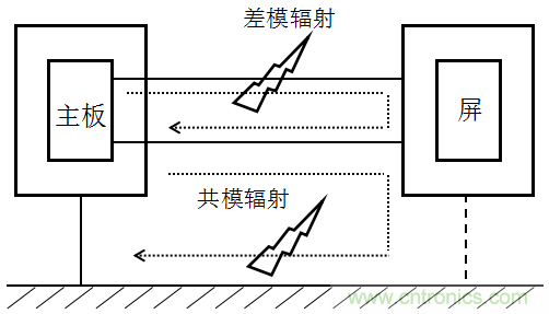 高頻段測(cè)試FAIL，為什么？
