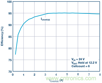 重磅推薦！適用于任何化學(xué)物的電池充電器 IC