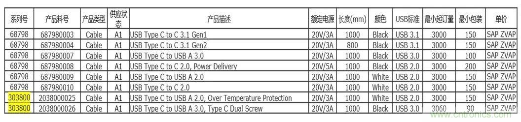 MOLEX type C 系列連接器線束的應用 MOLEX type C 系列連接器線束的應用