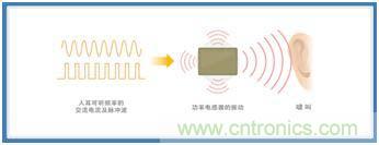 如何應對DC-DC轉換器的功率電感器發出的"嘰"嘯叫？
