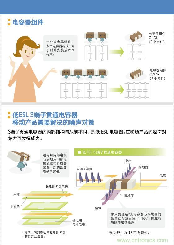 看漫畫,學電容