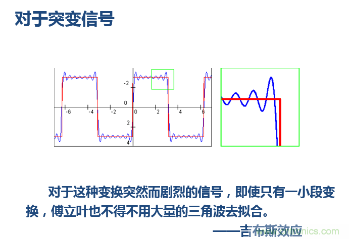 傅立葉分析和小波分析之間的關系？（通俗講解）