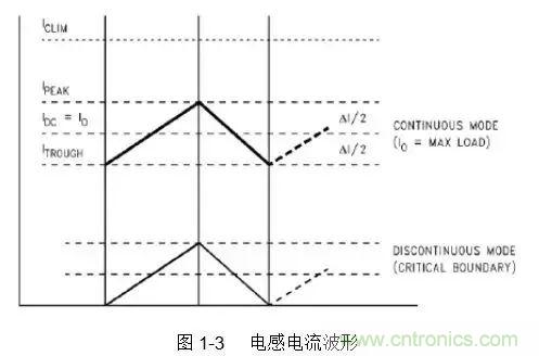 開關電源該如何配置合適的電感？