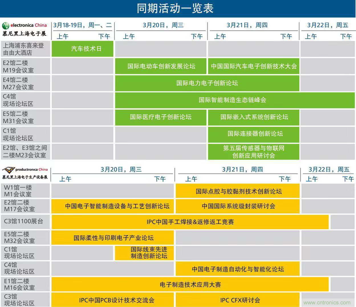 慕尼黑上海電子展倒計時邀您共賞未來電子新科技,錯過就將再等一年! 慕尼黑上海電子展倒計時邀您共賞未來電子新科技,錯過就將再等一年!
