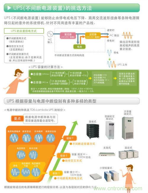 看漫畫,學(xué)電源