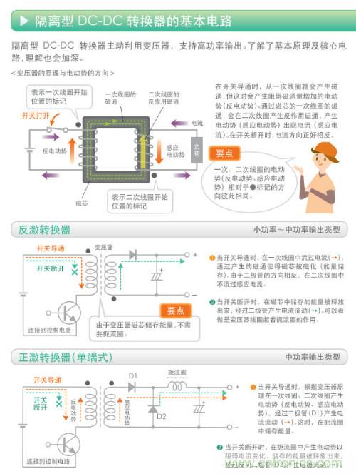 看漫畫,學(xué)電源