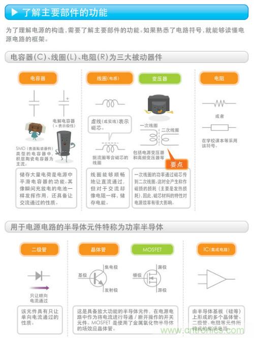 看漫畫,學(xué)電源