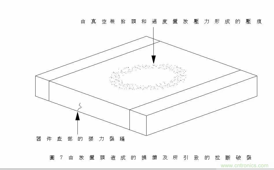 熟知陶瓷電容的細節,通往高手的必經之路