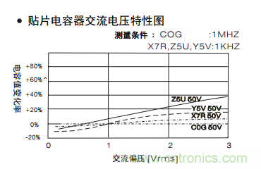 熟知陶瓷電容的細節,通往高手的必經之路