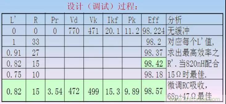 收藏!開關電源中的全部緩沖吸收電路解析 收藏!開關電源中的全部緩沖吸收電路解析