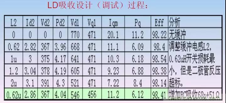 收藏!開關電源中的全部緩沖吸收電路解析 收藏!開關電源中的全部緩沖吸收電路解析