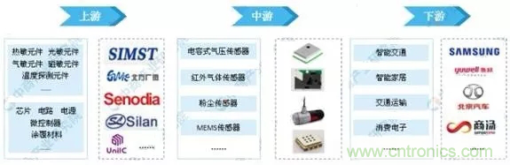 智能傳感器產業應用在哪些行業,科技創新·智贏未來·共同發展! 智能傳感器產業應用在哪些行業,科技創新·智贏未來·共同發展!