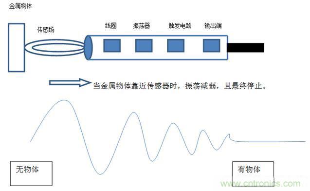 感應電容超聲波，你都知道這些傳感器多大區別嗎？