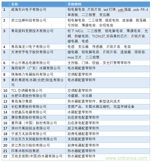 電子行業年度盛會，精彩一觸即發！——文末彩蛋更精彩！
