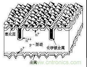 淺談高效晶體硅電池技術 淺談高效晶體硅電池技術