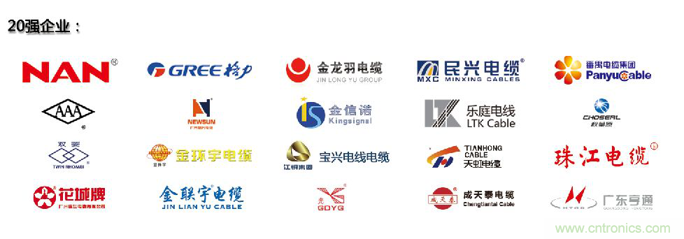 2019廣州國際線纜展致力打造線纜業界盛會, 攜“3+4”亮點載譽而歸 2019廣州國際線纜展致力打造線纜業界盛會, 攜“3+4”亮點載譽而歸