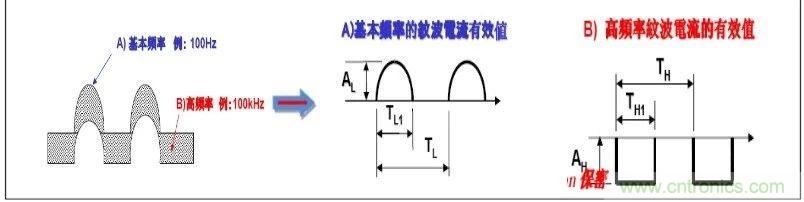 紋波電流到底為何物？鋁電解電容的紋波電流如何計算？