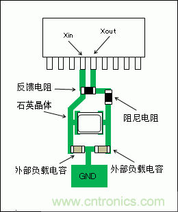 使用晶體諧振器需注意哪些要點? 使用晶體諧振器需注意哪些要點?