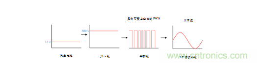 德州儀器:智能天窗帶來更優駕駛體驗 德州儀器:智能天窗帶來更優駕駛體驗