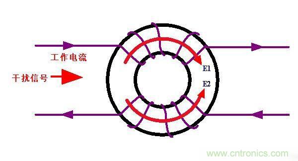 電路上的共模電感是接在開關(guān)電源哪里，你知道嗎？