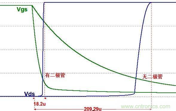硬件開發(fā),我想和MOS管聊聊