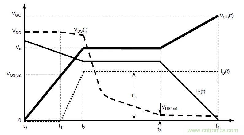 硬件開發(fā),我想和MOS管聊聊