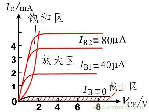 硬件開發(fā),我想和MOS管聊聊