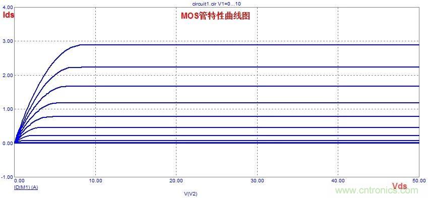 硬件開發(fā),我想和MOS管聊聊