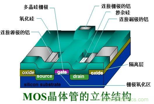 硬件開發(fā),我想和MOS管聊聊