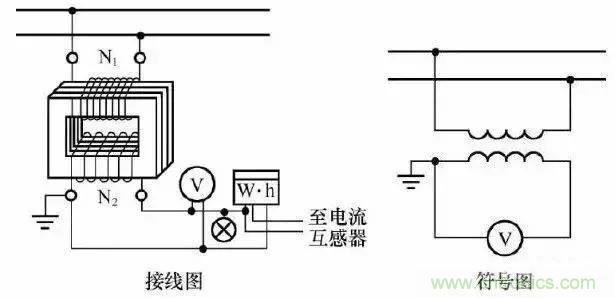 解說互感器、電能表的接線示意圖及原理