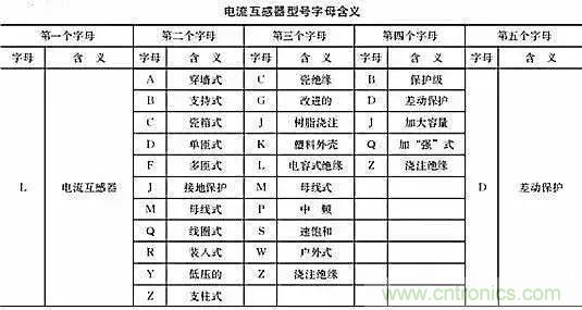 解說互感器、電能表的接線示意圖及原理