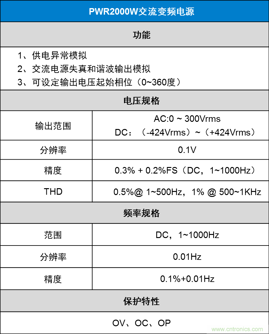 如何進(jìn)行LED驅(qū)動(dòng)電源測(cè)試？