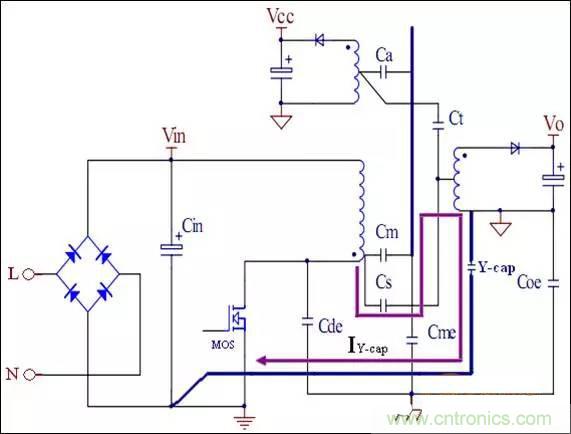 COOL MOSFET的EMI設計指南!