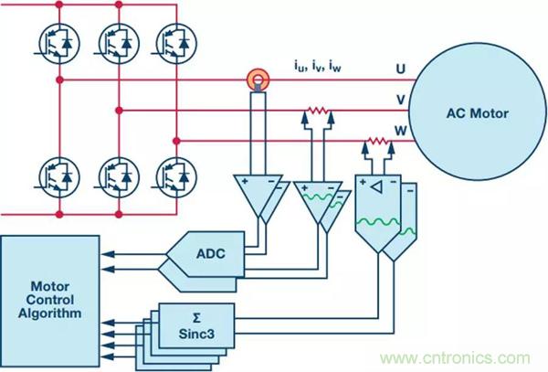 如何實現電機驅動中Σ-Δ ADC的最佳性能？