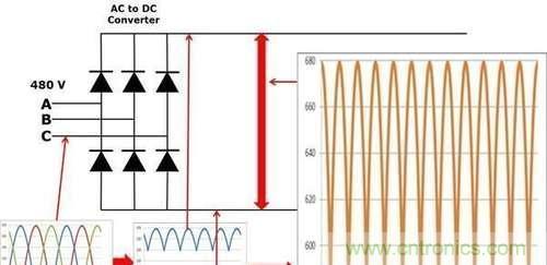變頻器為什么要外接制動電阻? 變頻器為什么要外接制動電阻?