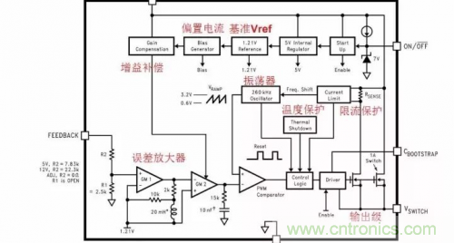 電源芯片的內部結構，你了解嗎？