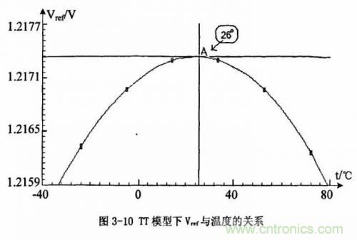 電源芯片的內部結構，你了解嗎？