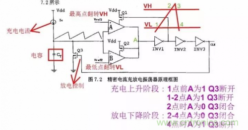 電源芯片的內部結構，你了解嗎？