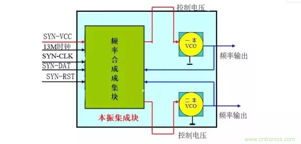 深層解析射頻電路的原理及應用 深層解析射頻電路的原理及應用