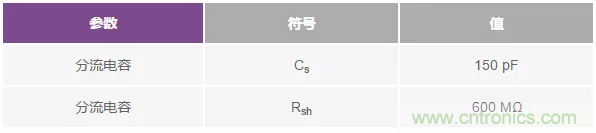 如何在實現(xiàn)高帶寬和低噪聲的同時確保穩(wěn)定性?(一)