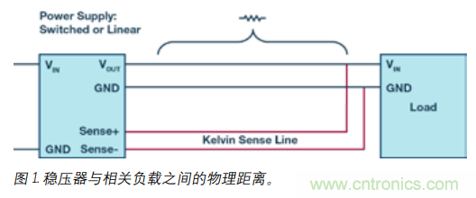 如何防止由電源線引起的電壓波動? 如何防止由電源線引起的電壓波動?