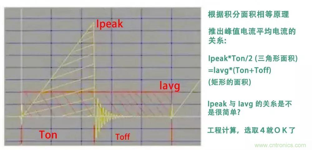如何獨自設(shè)計一款開關(guān)電源?其實沒有你想象中那么難