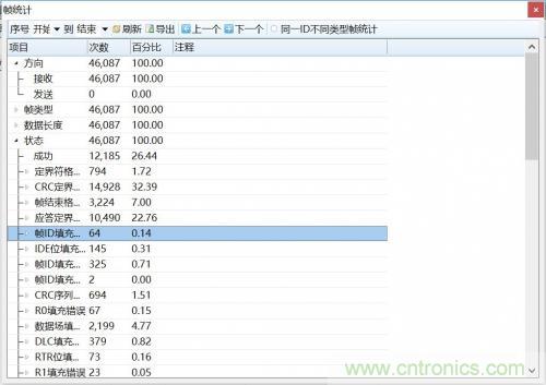 如何測試CAN節(jié)點DUT的輸入電壓閾值? 如何測試CAN節(jié)點DUT的輸入電壓閾值?