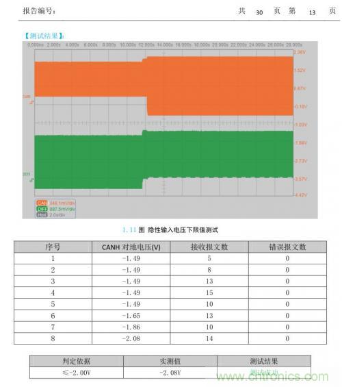 如何測試CAN節(jié)點DUT的輸入電壓閾值? 如何測試CAN節(jié)點DUT的輸入電壓閾值?