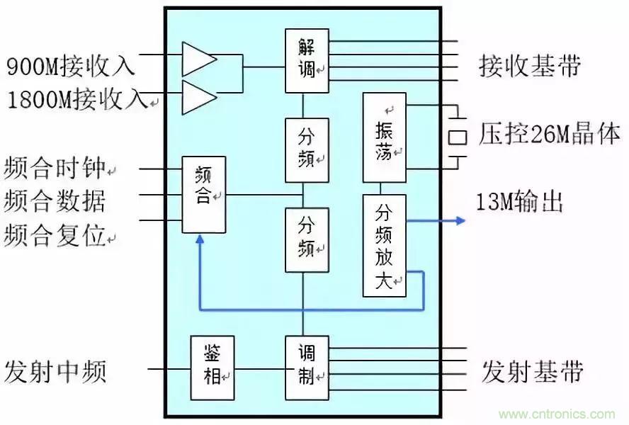 從原理到產業現狀,一文讀懂射頻芯片