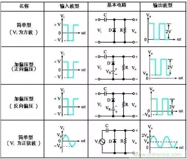 穩了！二極管鉗位電路都在這了
